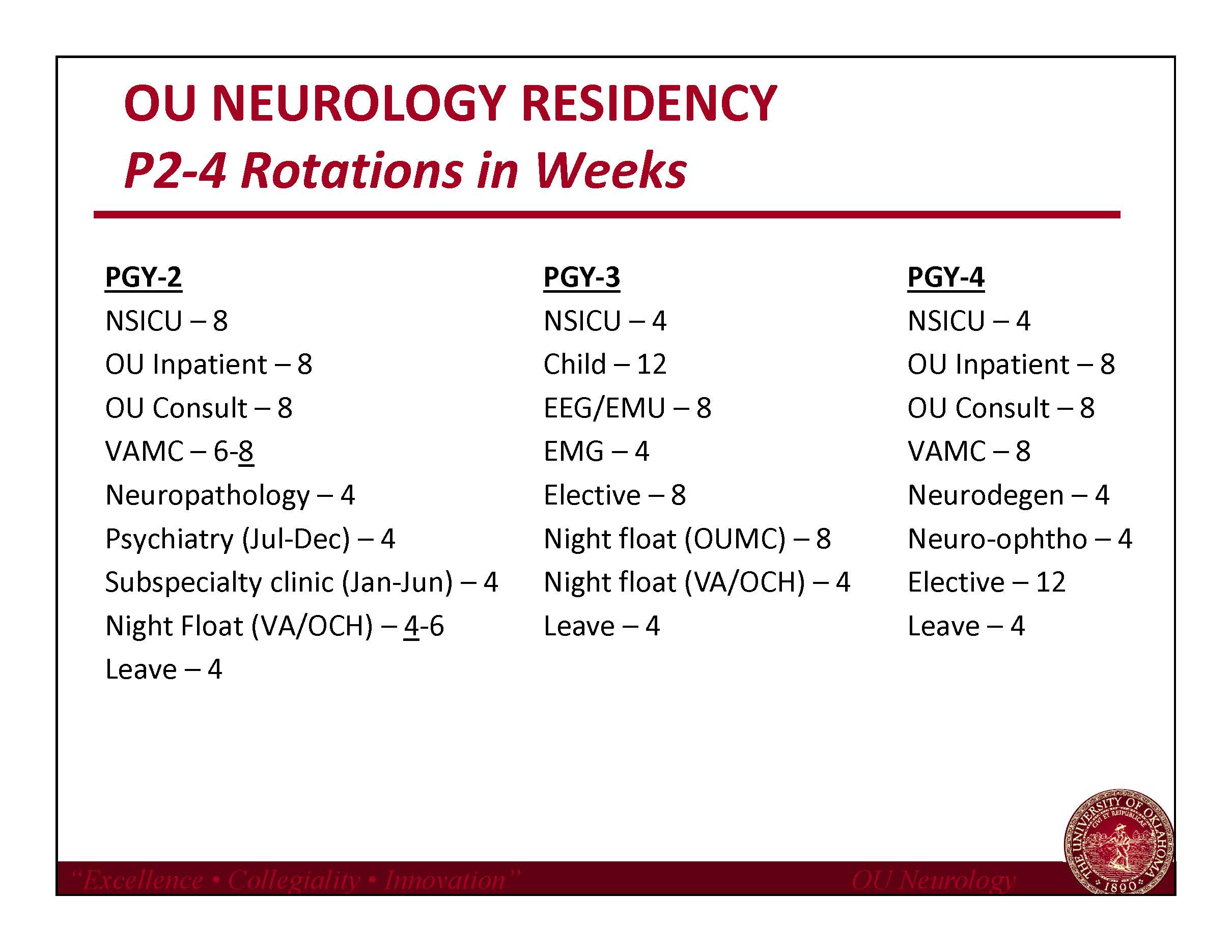 OU Neurology Residency_Rotations_2020-2021