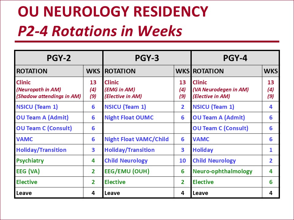 Rotations